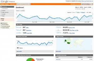 Google Analytics