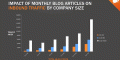 Inbound-Traffic-Blogging-and-Company-Size